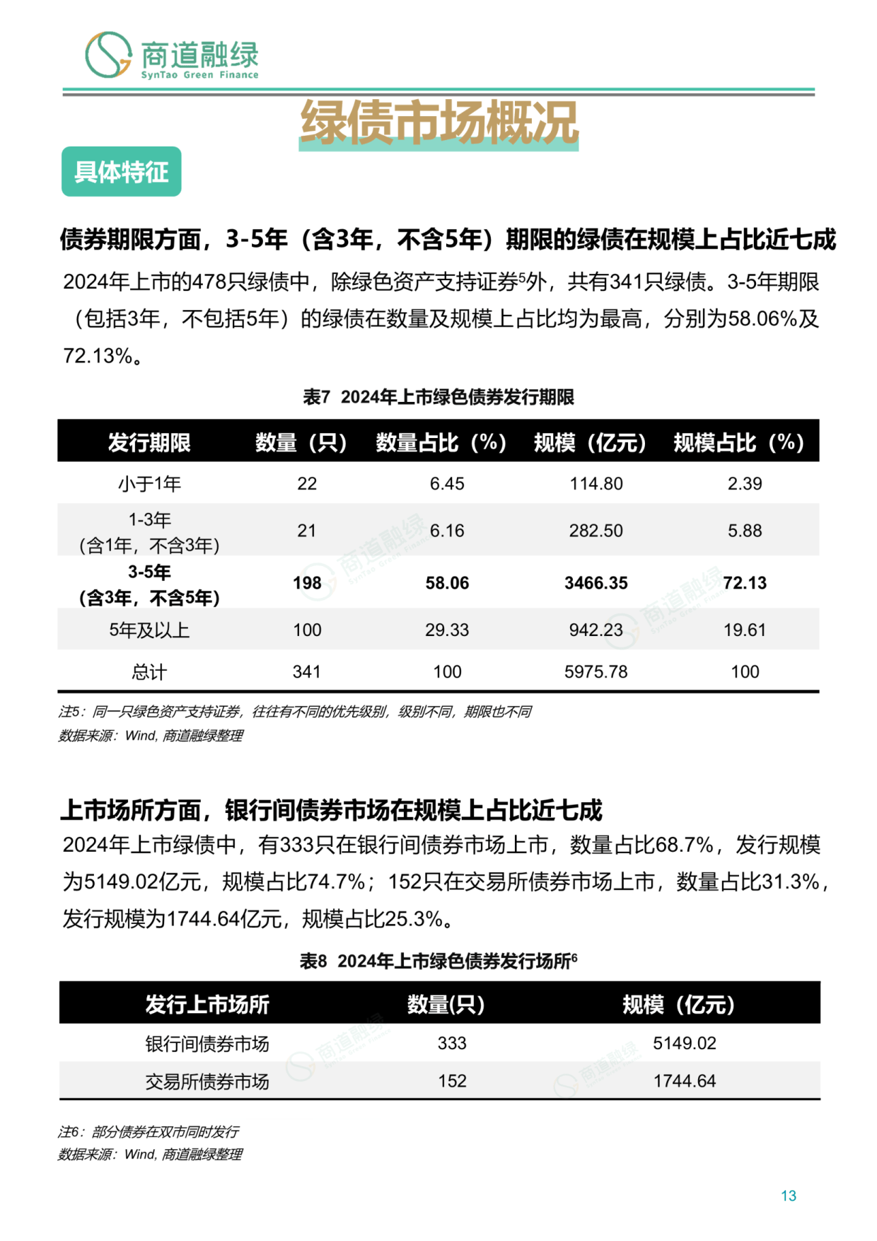 绿地控股：2024年净利润预亏110亿元―130亿元