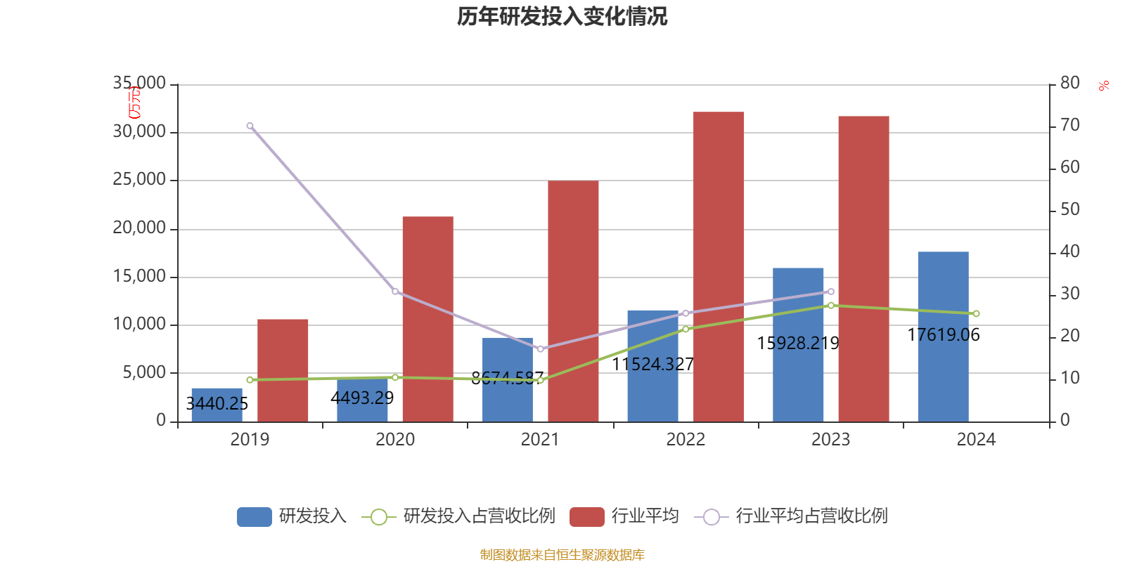 德福科技预计2024年第四季度大幅减亏 高附加值产品有望快速放量