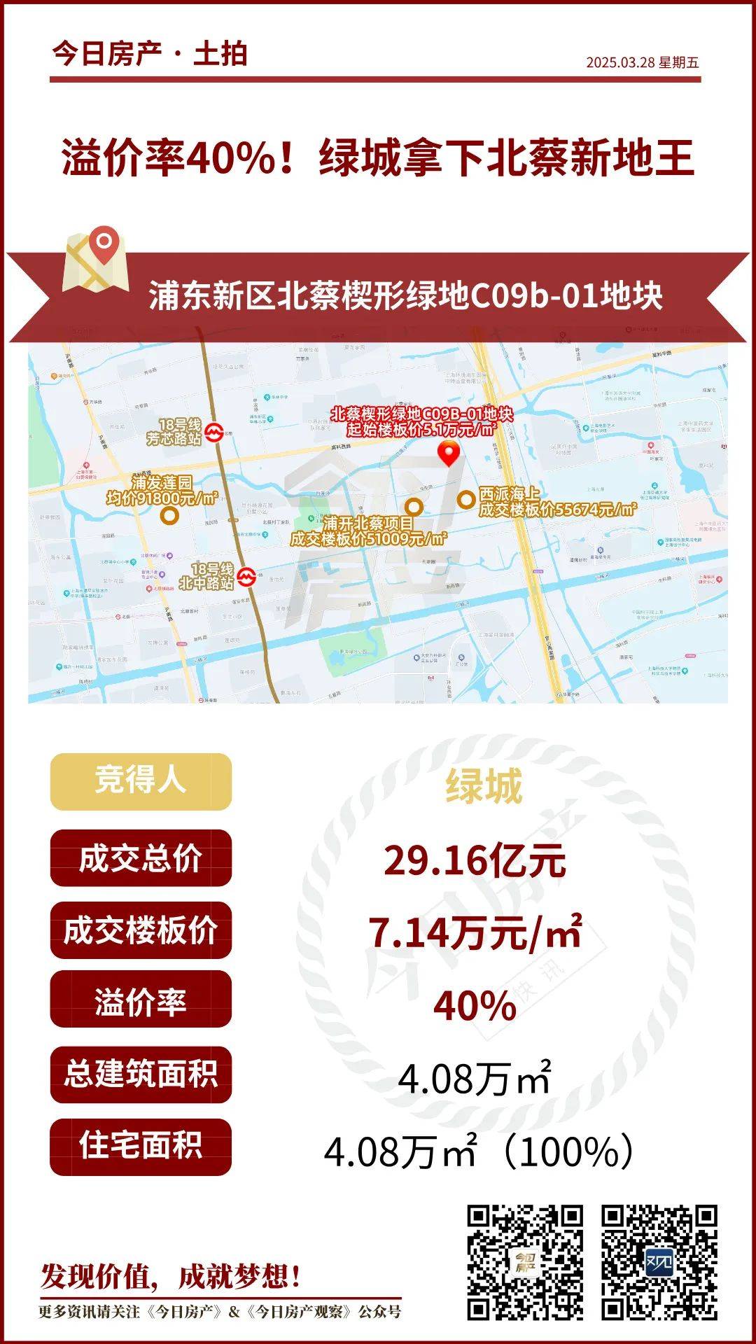 溢价率超71%!杭州单价新“地王”诞生