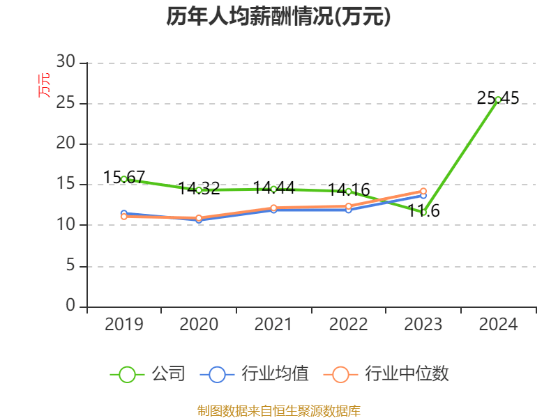 天合光能：2024年净利预亏32亿元至38亿元