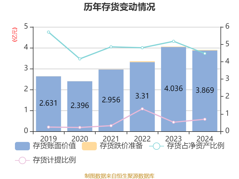 欧普康视：2024年净利同比预降7%―17%