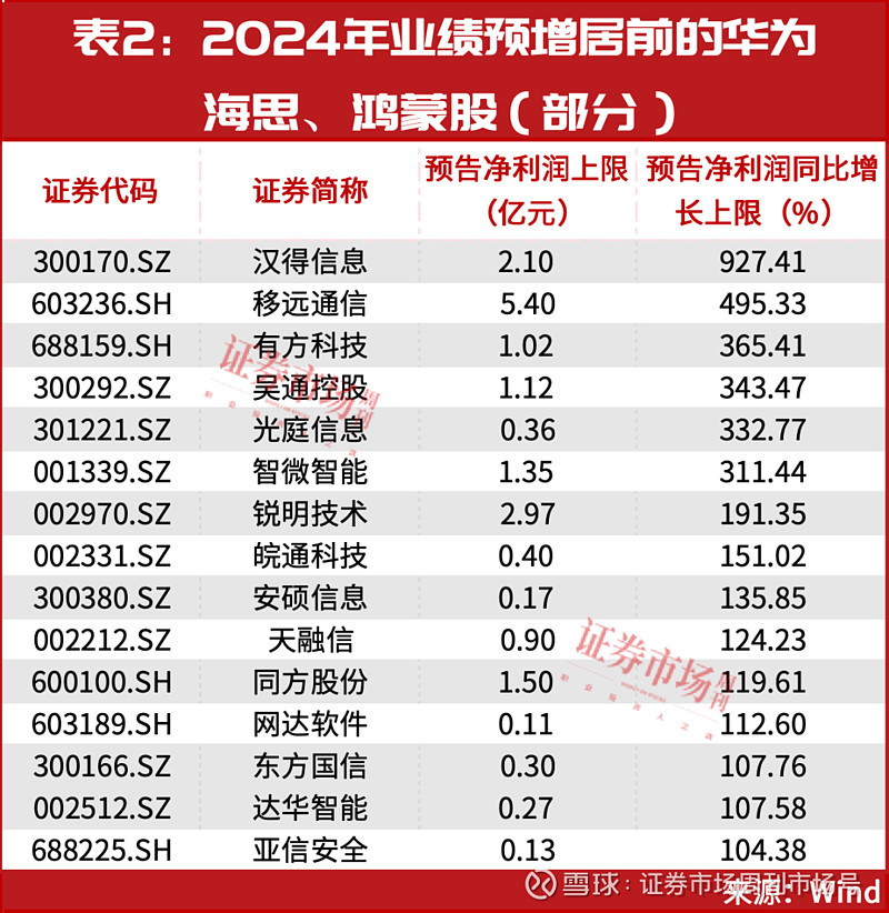 布局中高端市场与AI端侧机遇 国产存储上市公司业绩预增
