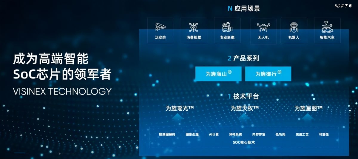 布局中高端市场与AI端侧机遇 国产存储上市公司业绩预增