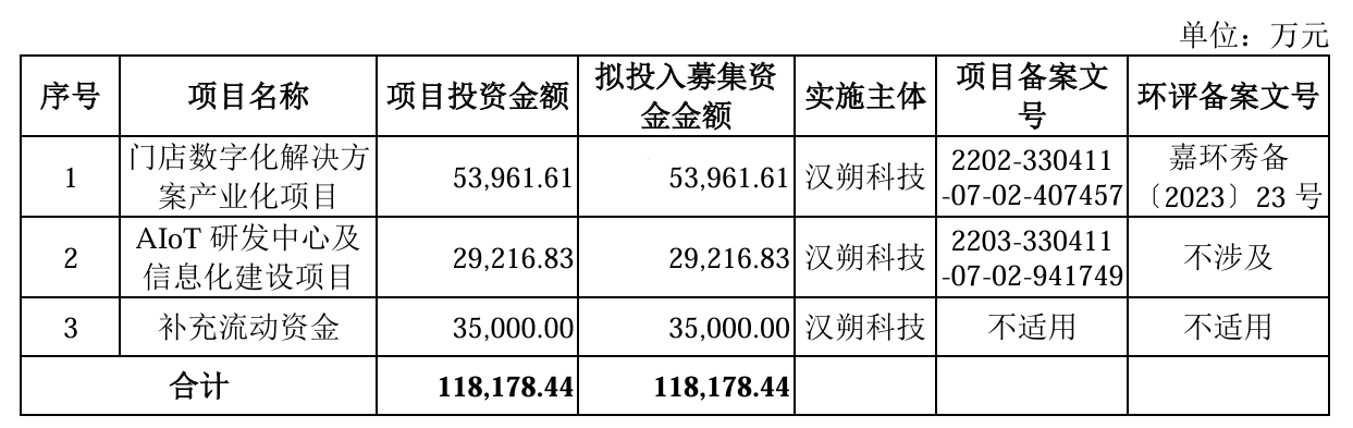 汉朔科技：全球电子价签龙头，引领零售数字化转型