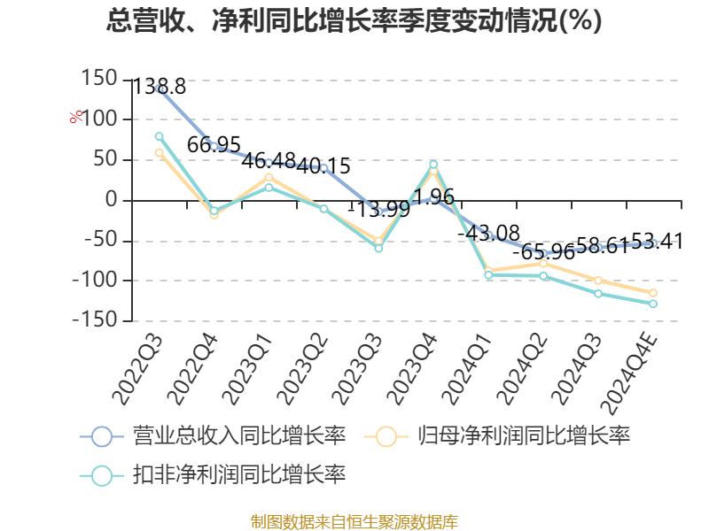 江苏国信：2024年净利同比预增63.07%―76.44%