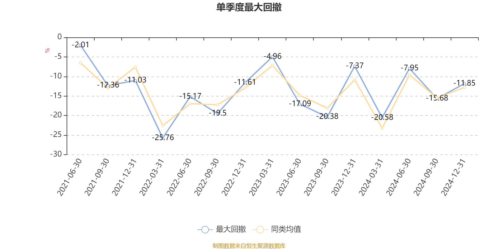 宏达高科下跌5.03% 2024年净利润预计大幅下降