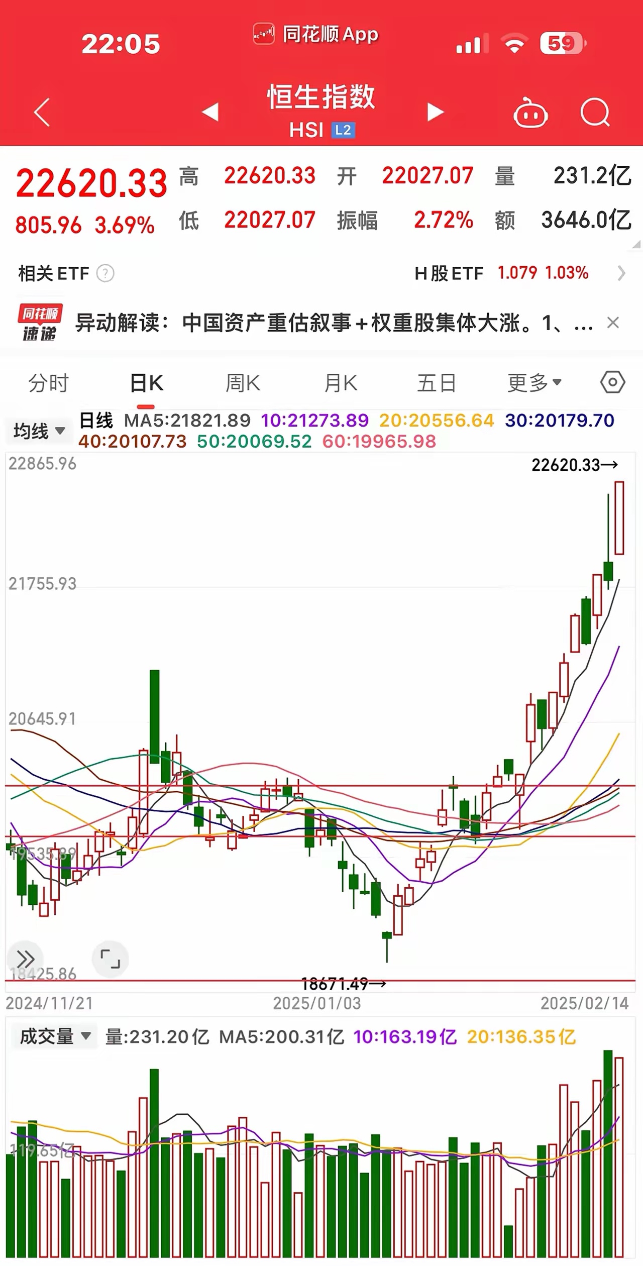 港股半导体股多数上涨 中芯国际涨超4%