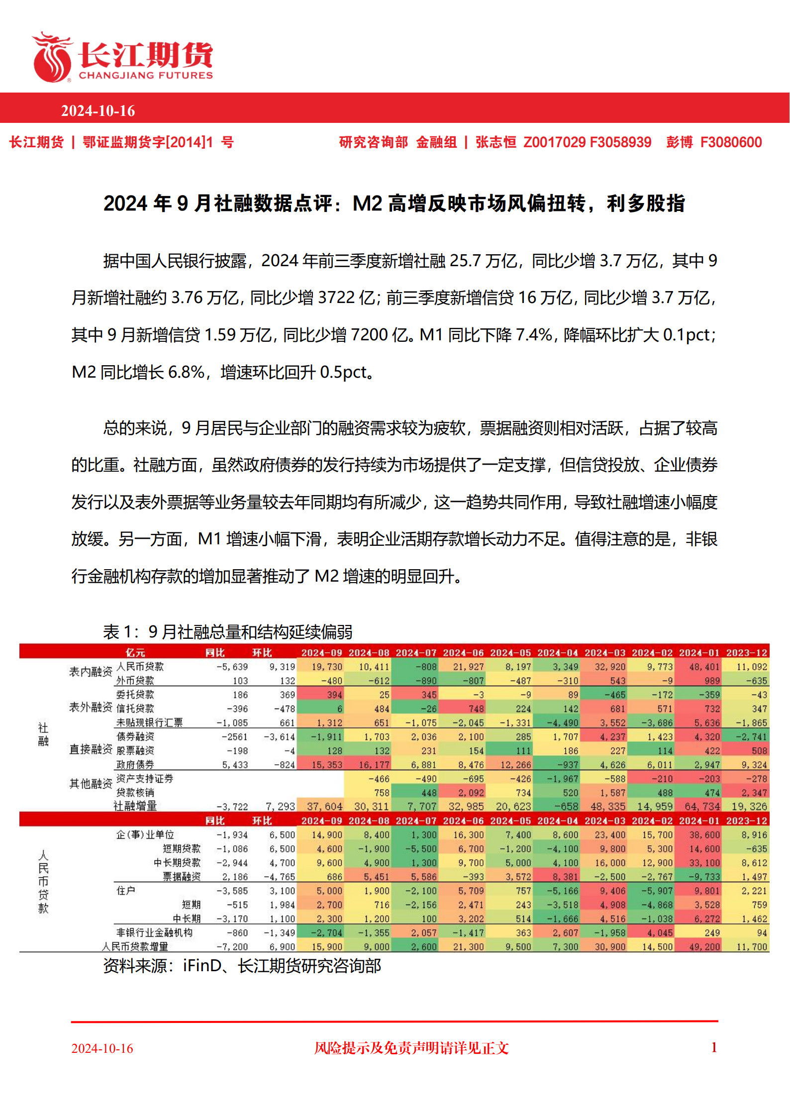 北京2024年社融增量规模超1万亿元 新增人民币贷款超6706亿元