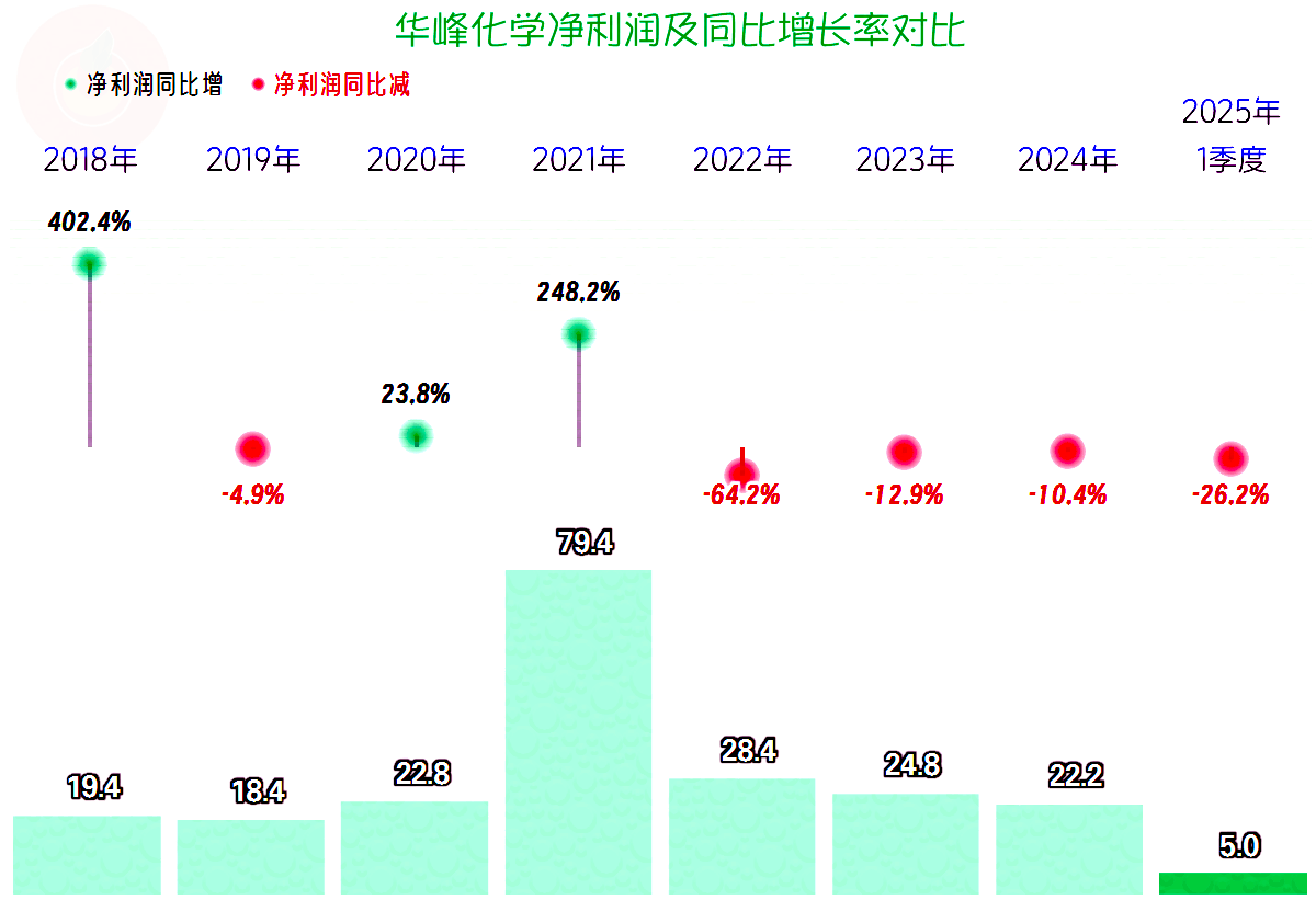 移远通信下跌5.72% 预计2024年净利润暴增