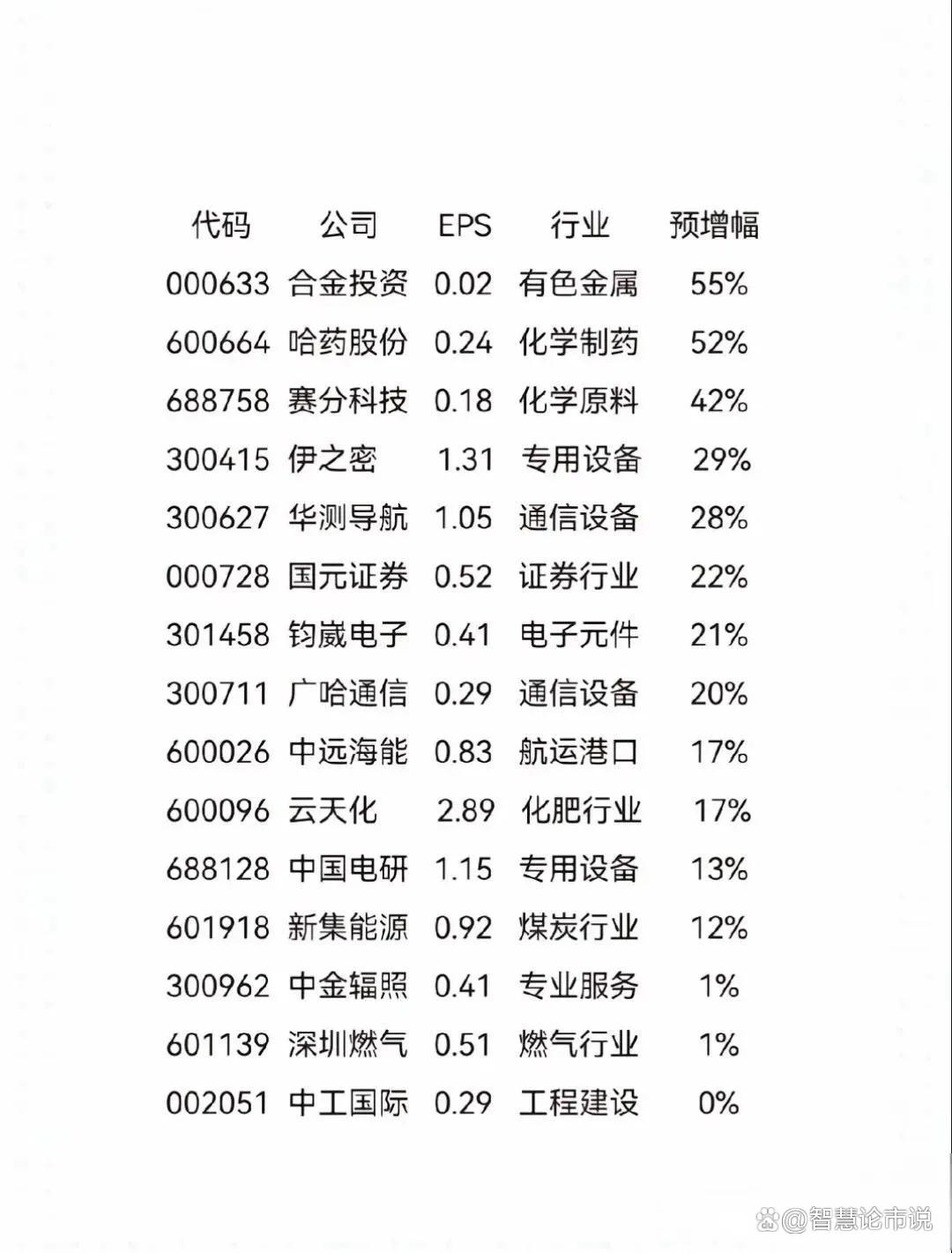 业绩高增！这些上市公司，评级获上调