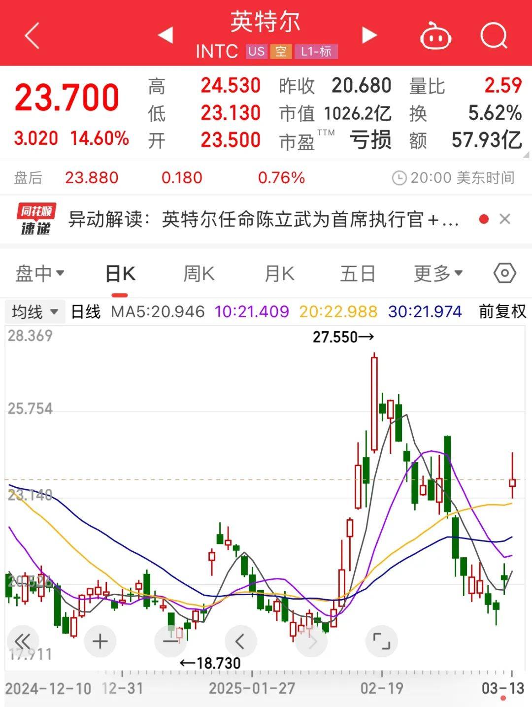 深夜！全线飙涨！