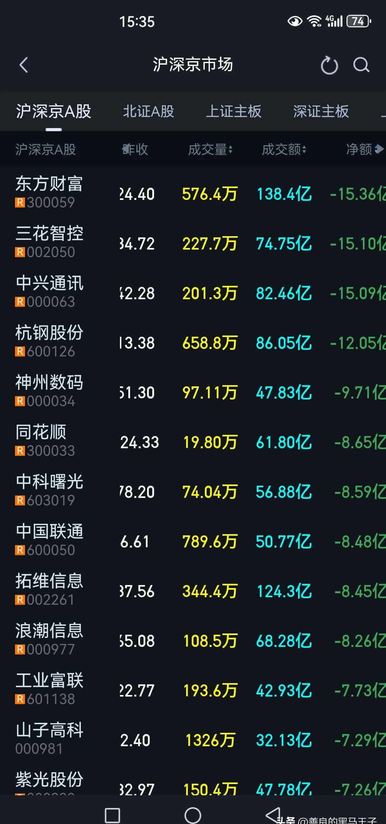 国内期货夜盘收盘 焦炭涨超2%