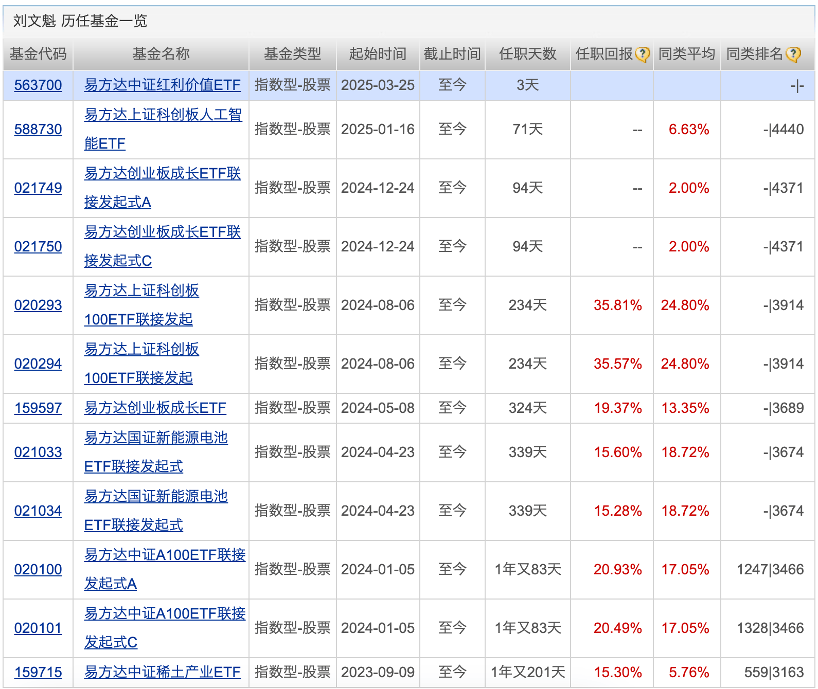 “闪电”获批！首批12只科创综指ETF来了