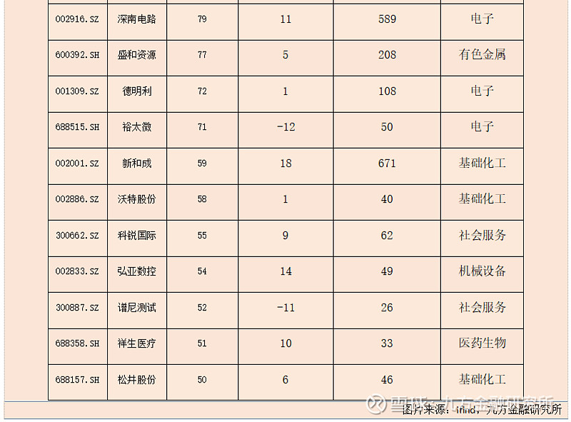 业绩高增！这些上市公司，评级获上调