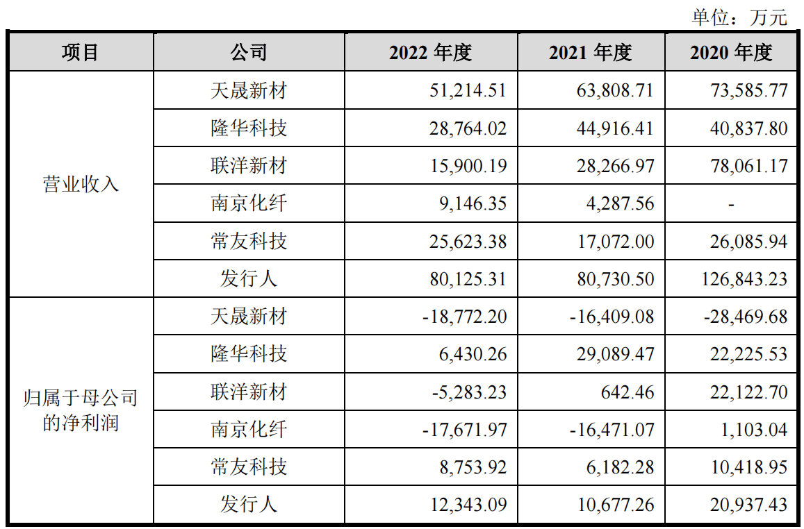常友科技：乘“风”而起的复合材料制品先锋