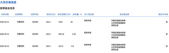 美的集团1月22日大宗交易成交267.18万元