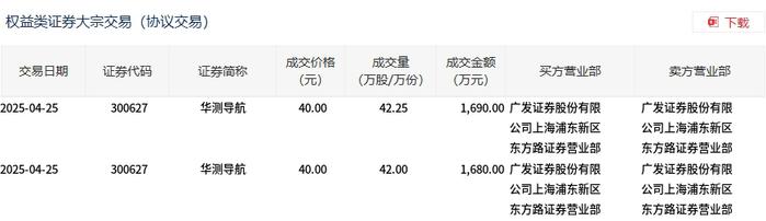 美的集团1月22日大宗交易成交267.18万元