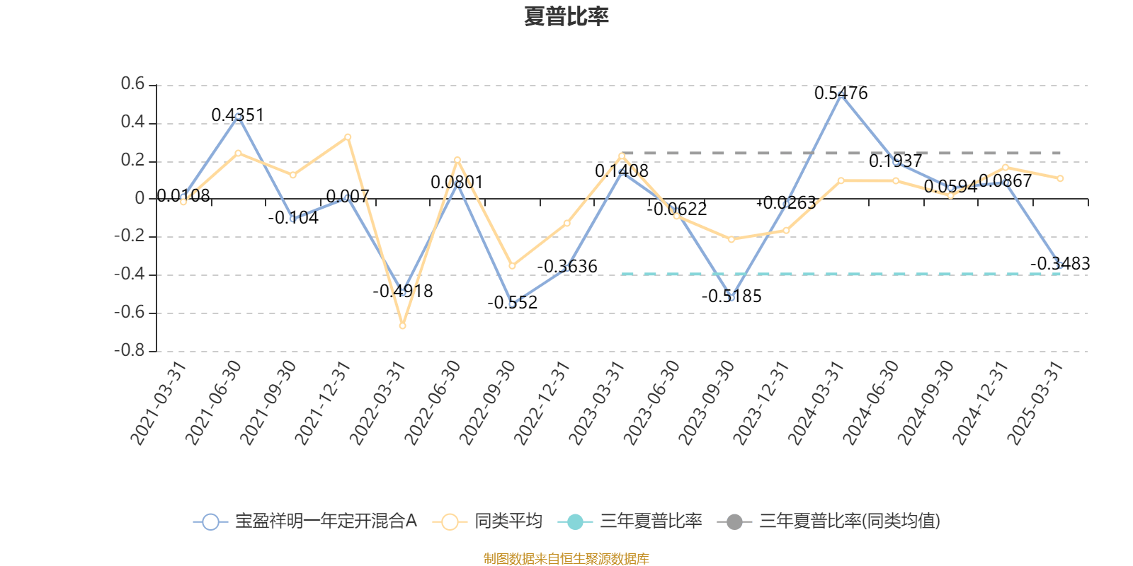 统一股份：2024年净利预计3287.19万元 将扭亏为盈