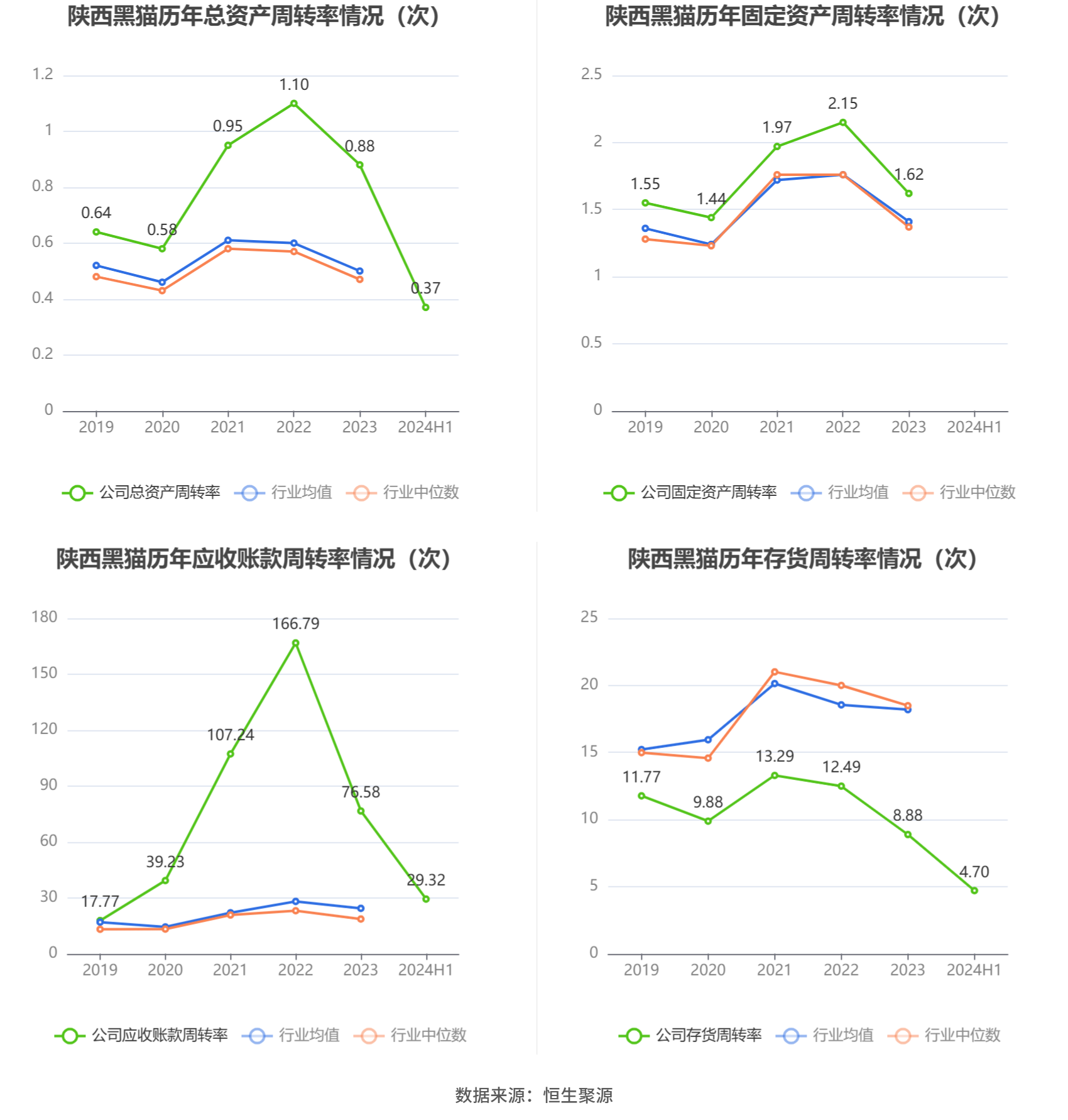 裕太微:2024年净利预计亏损1.75亿元―2.49亿元