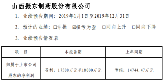 凤凰光学:2024年净利预计为1000万元到1500万元 扭亏为盈