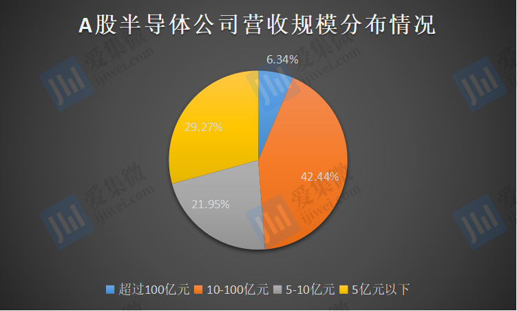 晶合集成和韦尔股份等半导体产业链公司集体预增