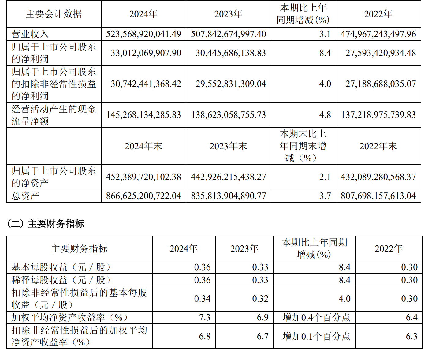 大连电瓷:2024年净利同比预增301.17%―358.48%