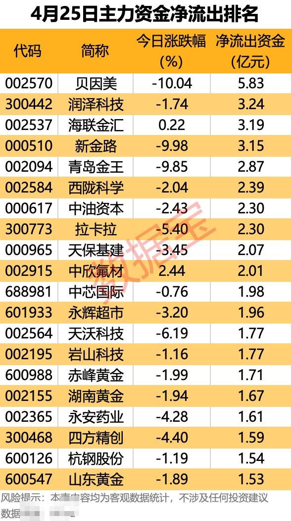 星闪概念涨2.45%，主力资金净流入这些股