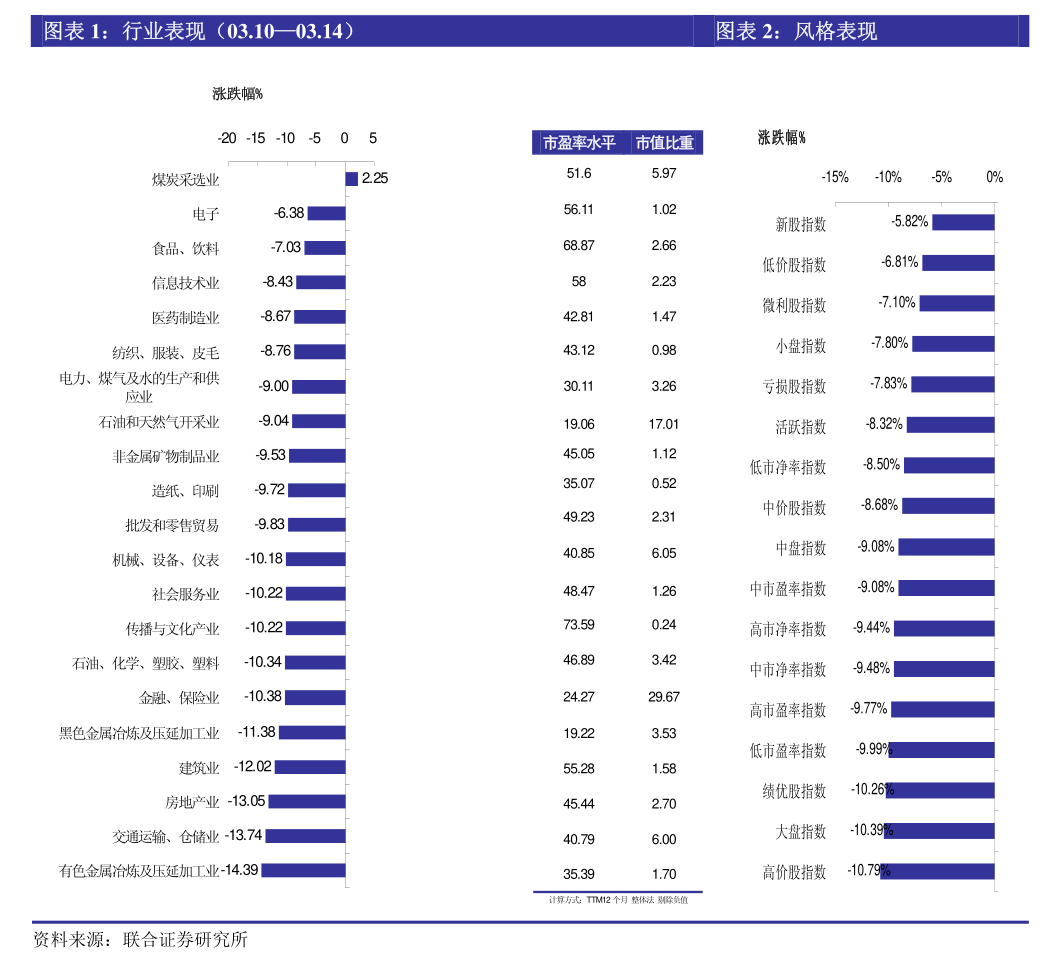 北交所股票成交概况：87股上涨，173股下跌
