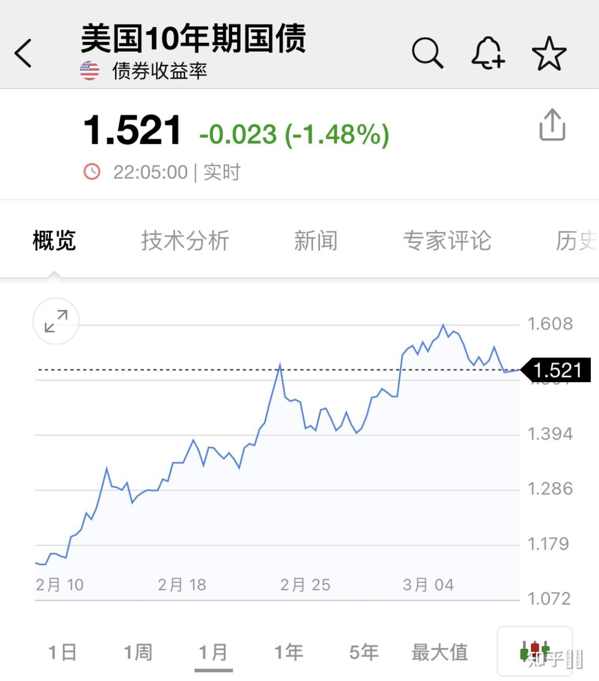 调研后集体大涨,基金经理看到了什么?