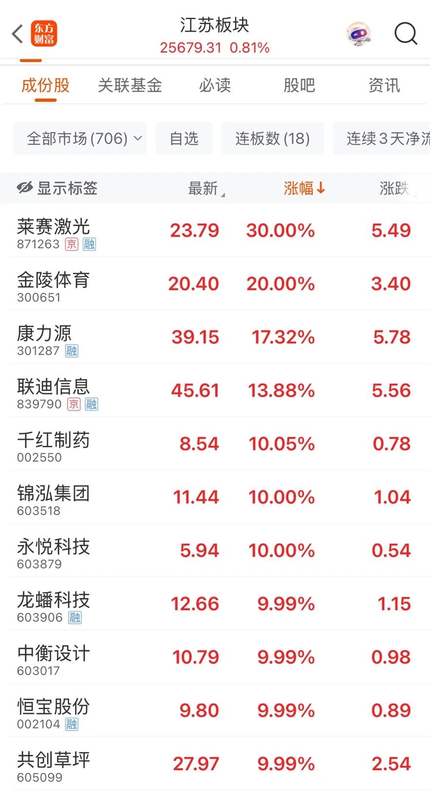 实控人拟变更,股价20cm涨停!