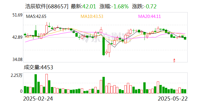 亿联网络现6笔大宗交易 均为折价成交