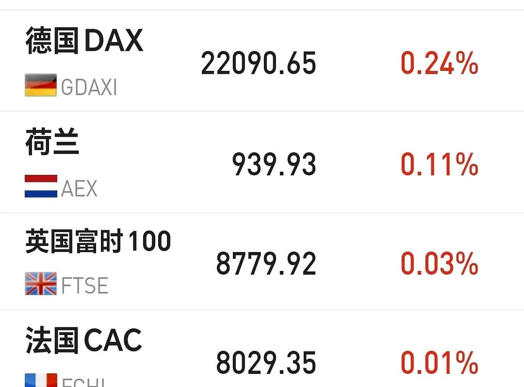 德国法兰克福DAX指数ETF今日合计成交额75.72亿元，环比增加330.78%