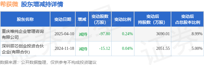 拓邦股份大宗交易成交201.35万元
