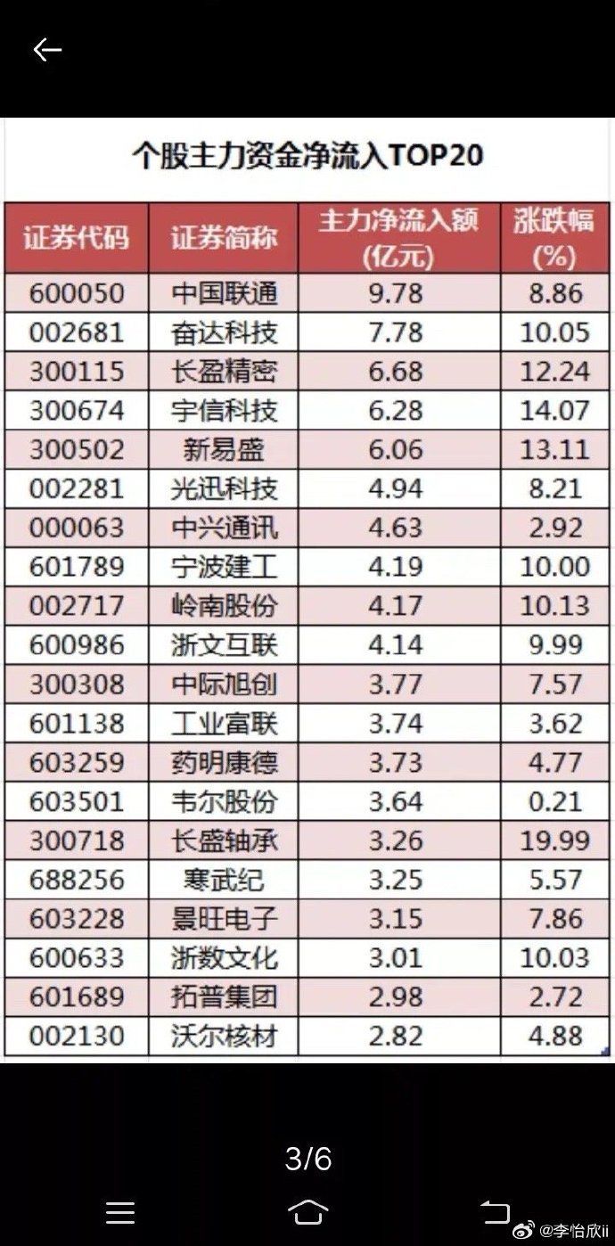 电力物联网概念涨1.74%,主力资金净流入这些股