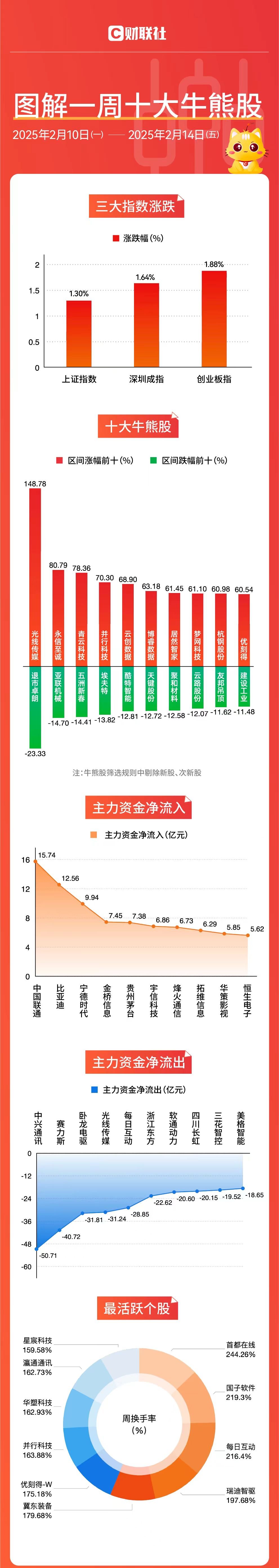 电力物联网概念涨1.74%,主力资金净流入这些股