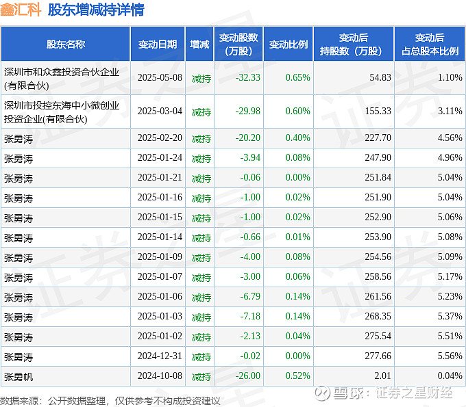 拓邦股份大宗交易成交201.35万元