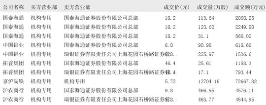 拓邦股份大宗交易成交201.35万元