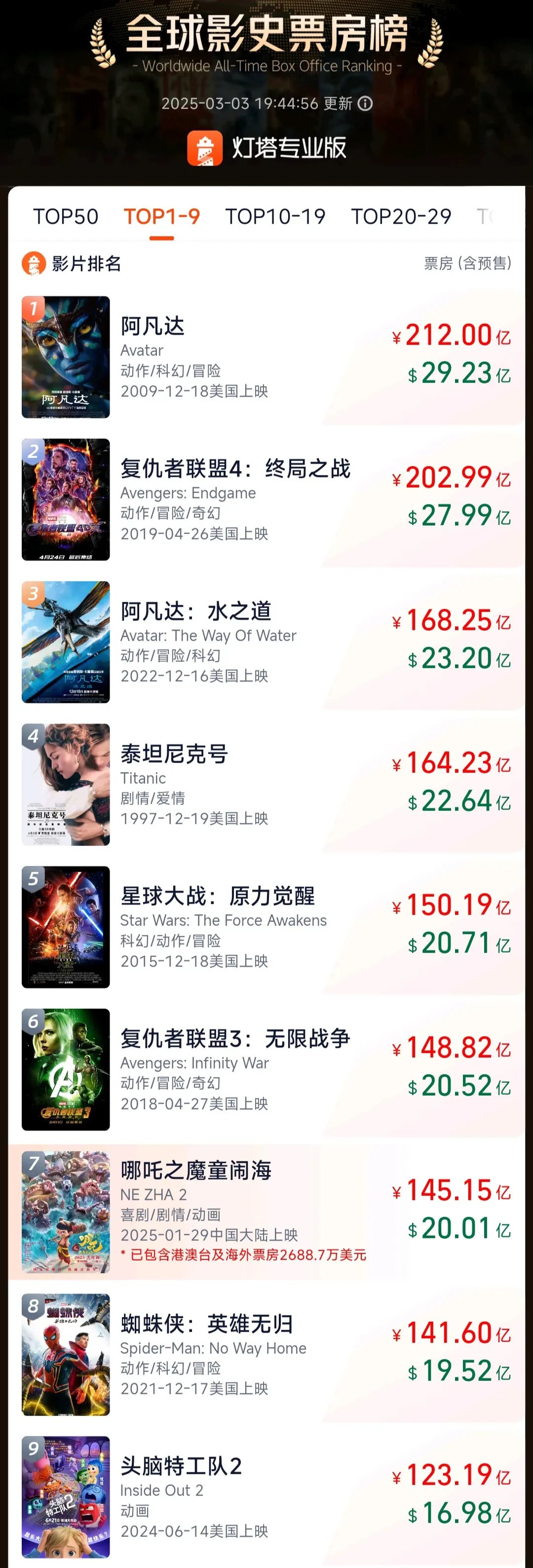 影视概念股持续走高 幸福蓝海涨超14%