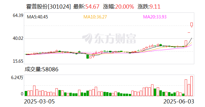 金安国纪连收5个涨停板