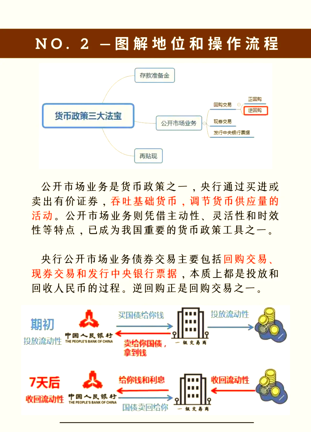 央行公开市场进行1230亿元7天期逆回购操作