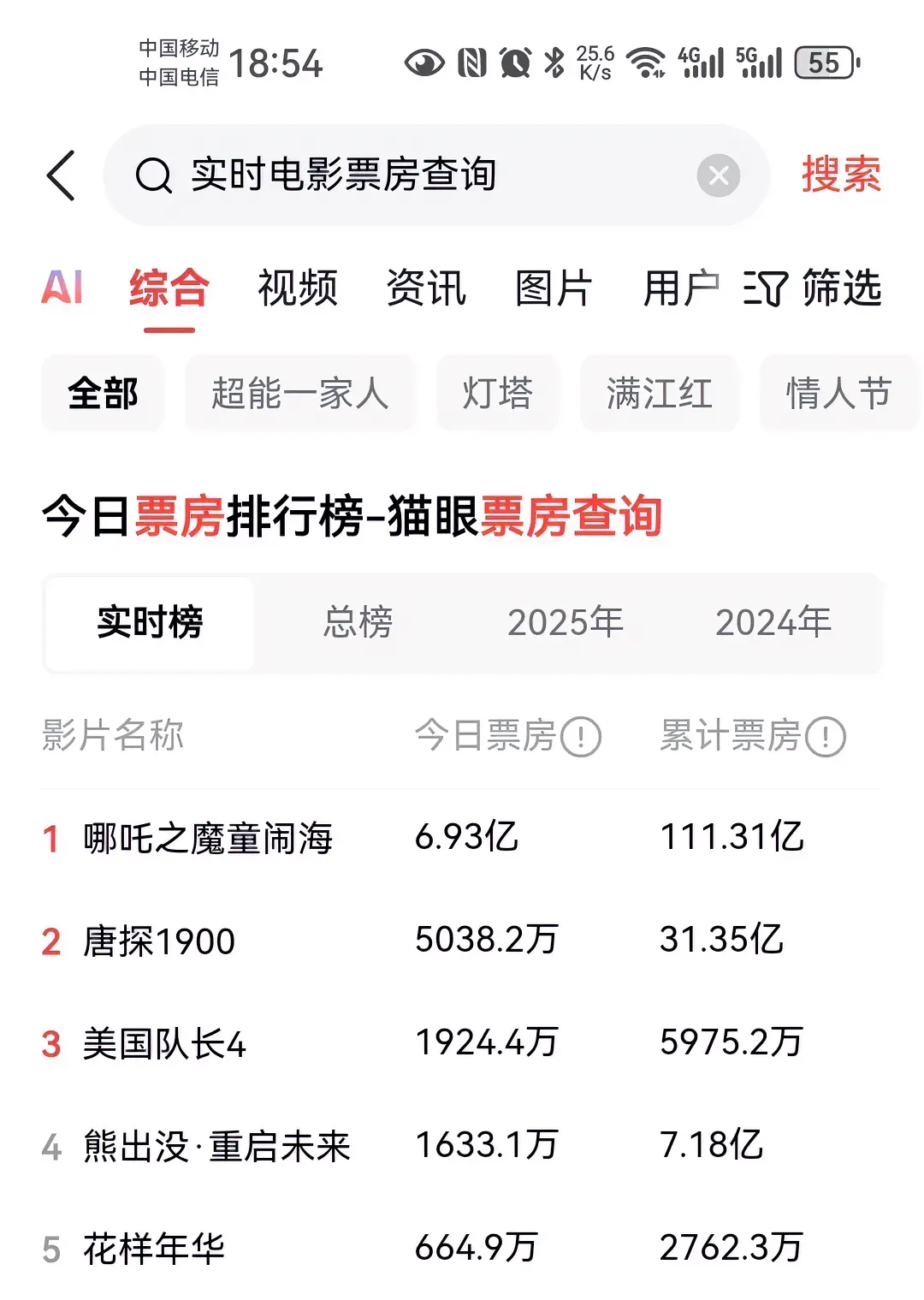 万达电影发布2024年业绩预告 计提减值有望“轻装上阵”