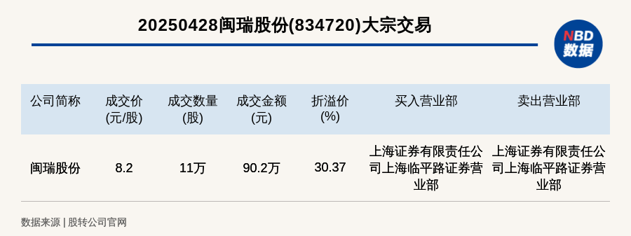 文灿股份大宗交易成交329.31万元