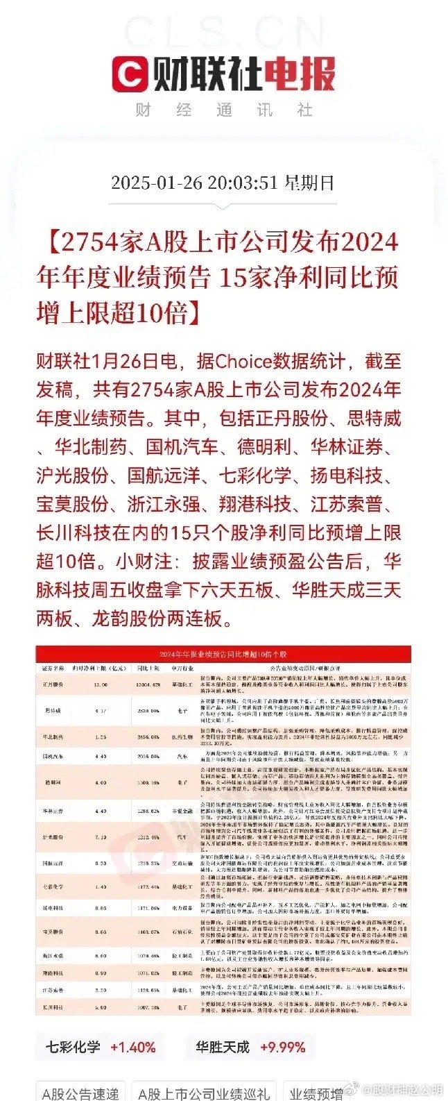 通富微电现13笔大宗交易 总成交金额6203.38万元