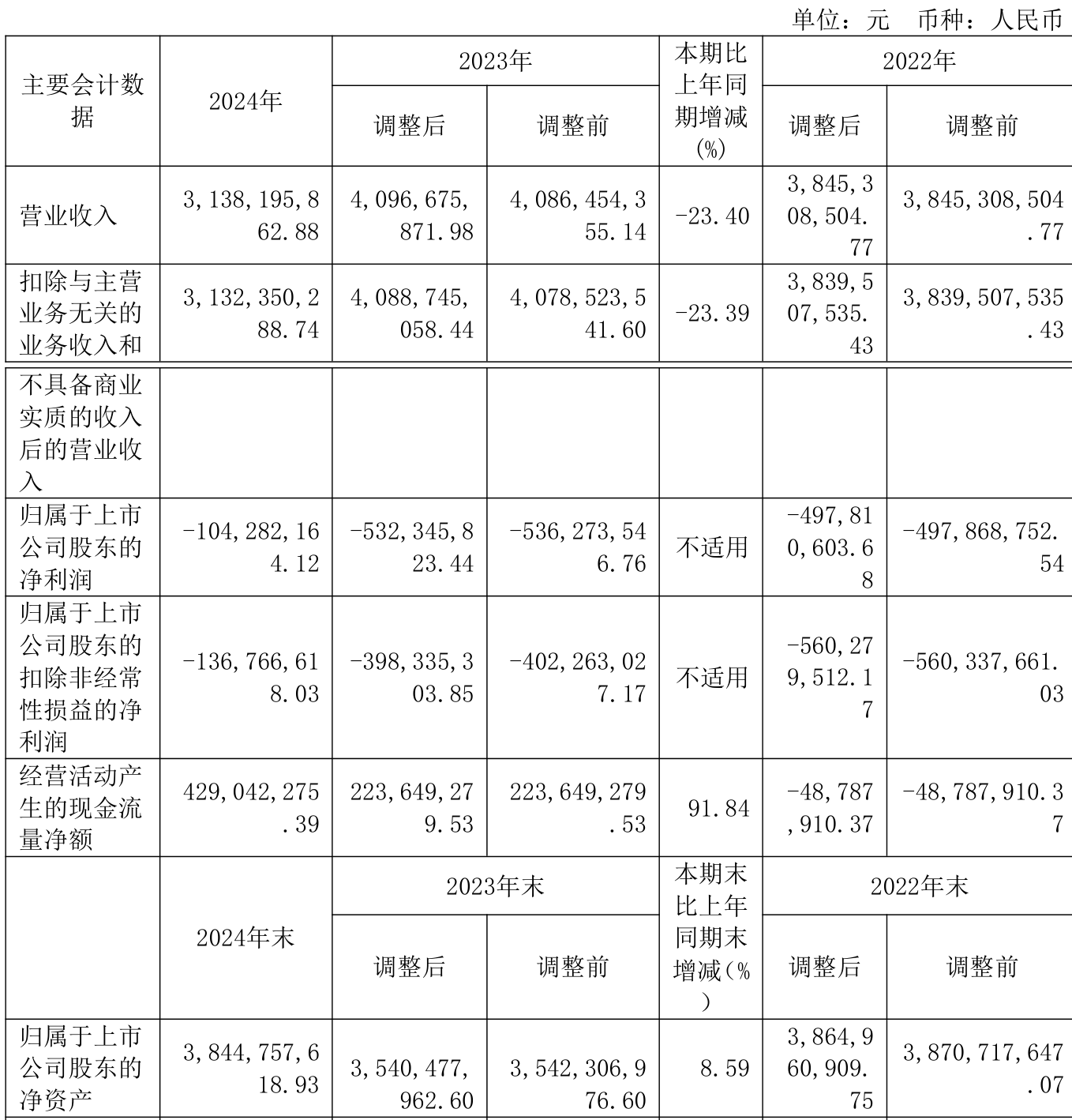 山石网科:2024年净利润预计亏损1.2亿元―1.45亿元 同比减亏
