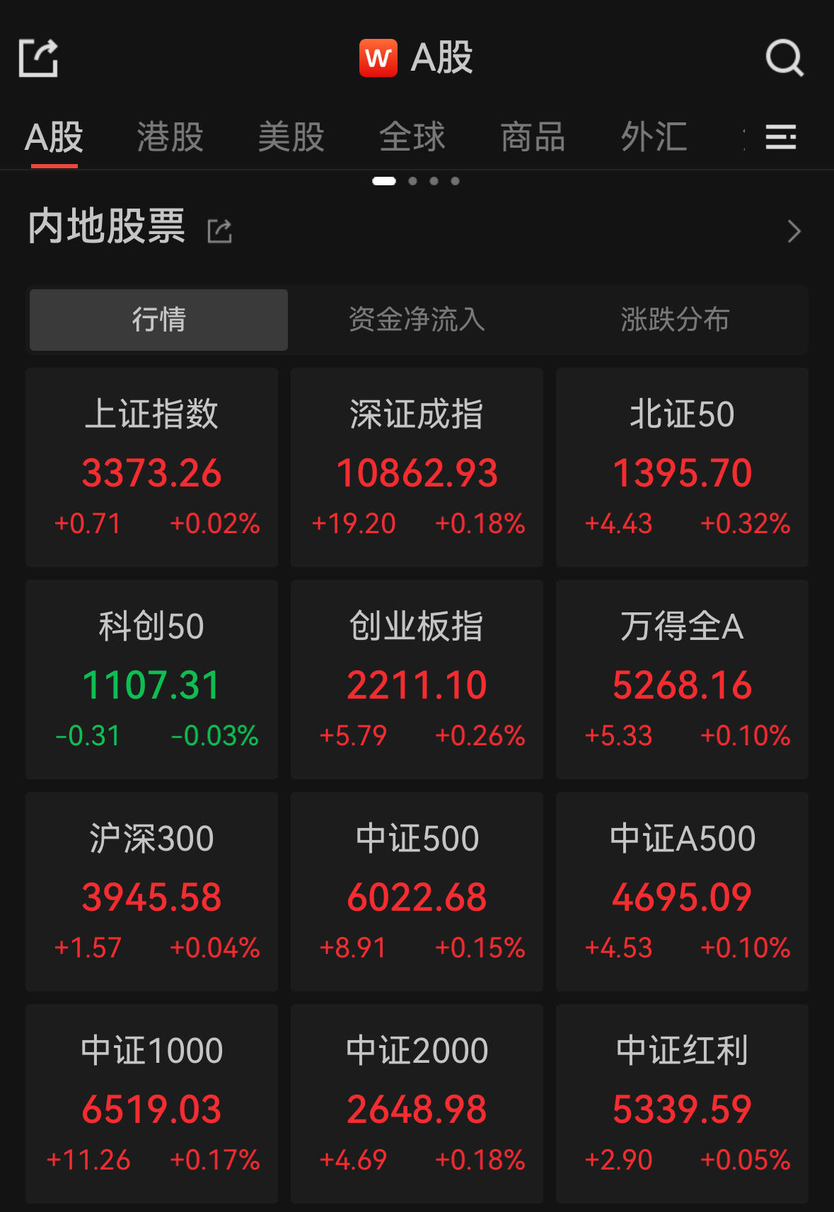 青蒿素概念涨1.79%，主力资金净流入这些股
