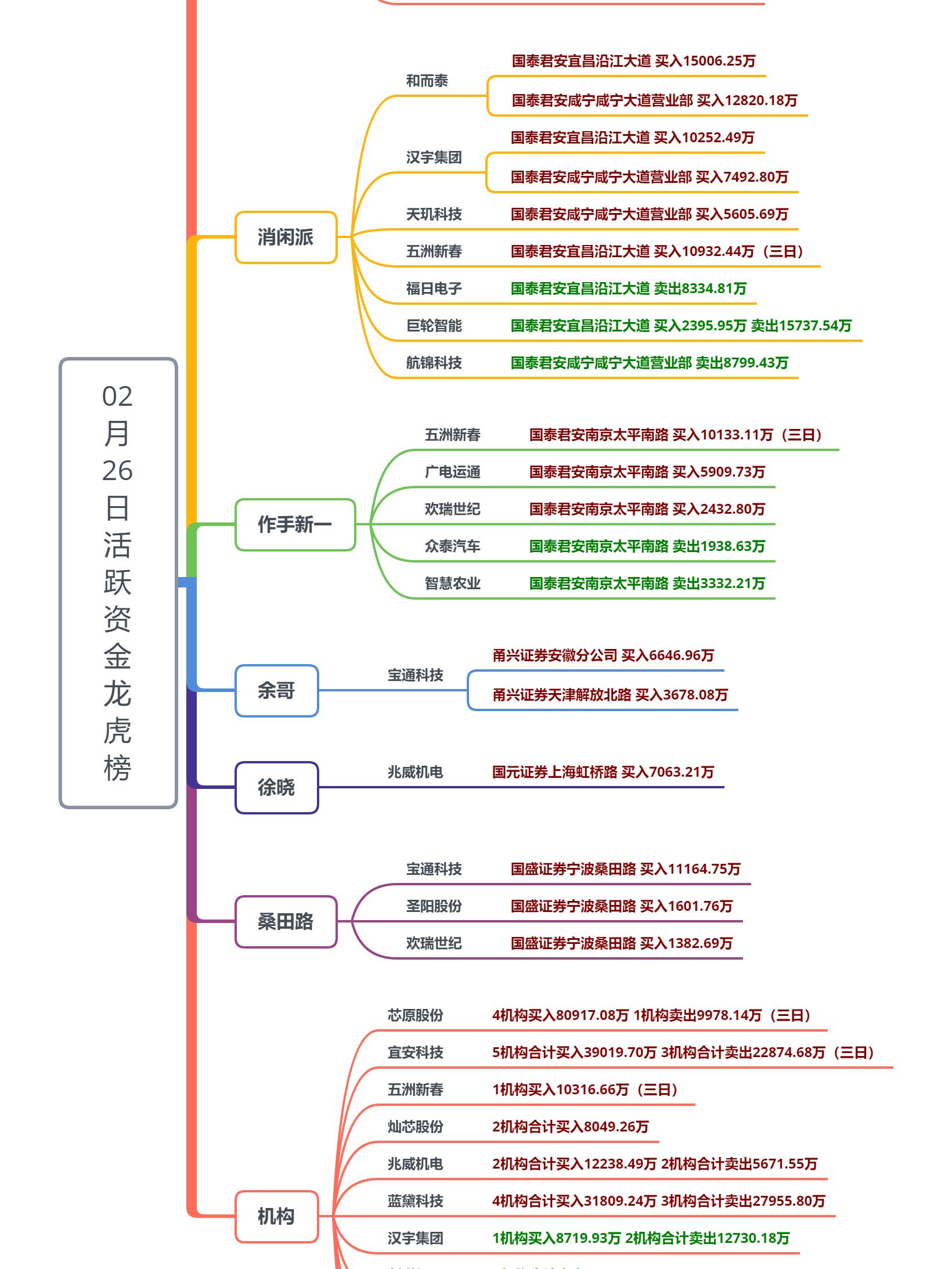 思美传媒龙虎榜数据（1月17日）