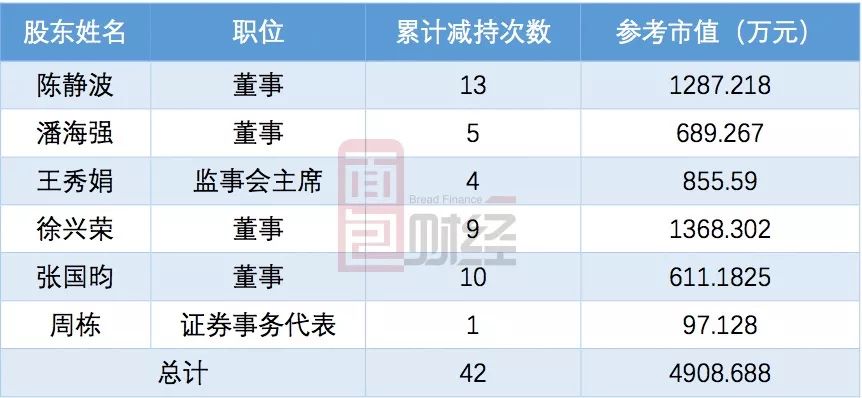 思美传媒龙虎榜数据（1月17日）