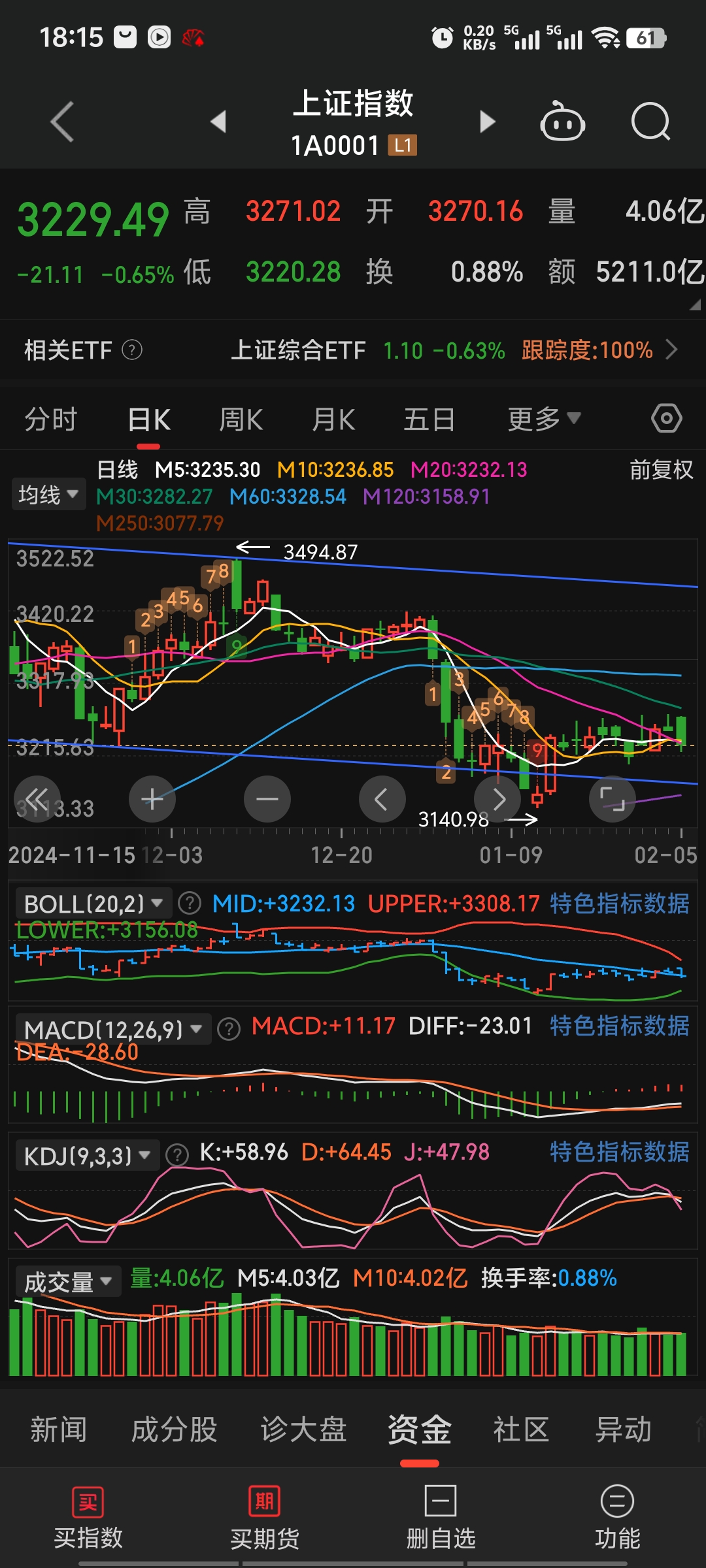 康强电子龙虎榜：营业部净买入1.88亿元