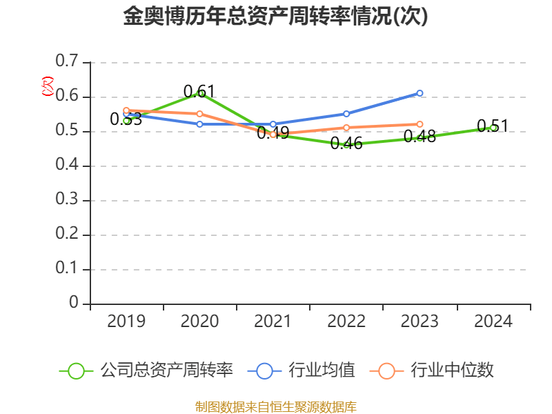 金奥博1月17日龙虎榜数据