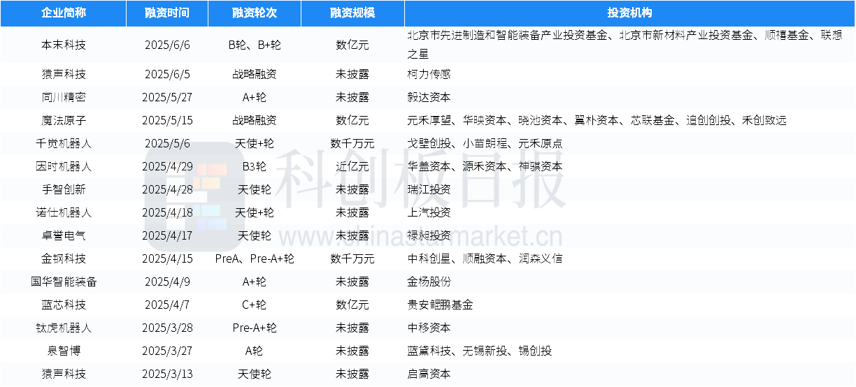 科创板两融余额1437.62亿元 较上一交易日环比减少2.79亿元